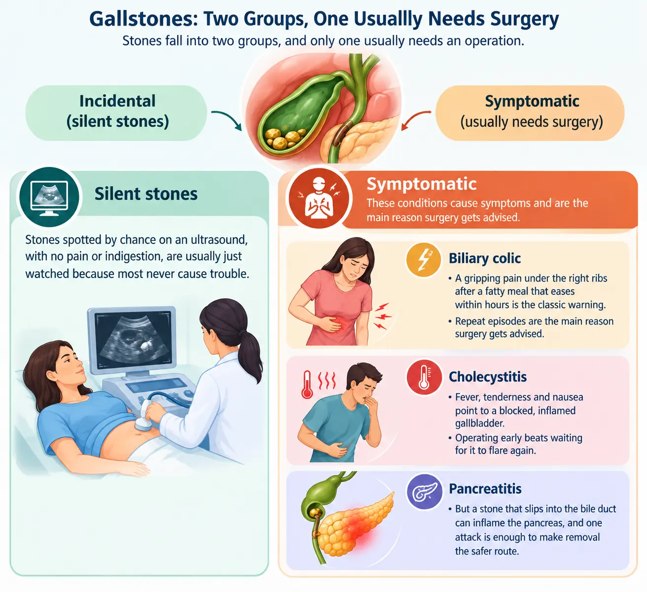 When Do Gallbladder Stones Need Surgery - gisurgeryexpert.com/ When Do Gallbladder Stones Need Surgery