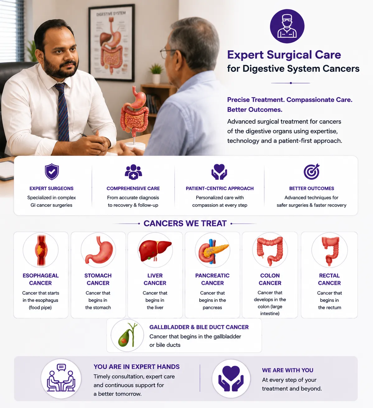 image5 - gisurgeryexpert.com/ Doctor consults patient in a clinic; anatomy model of the digestive system on the table and a right-side infographic about expert surgical care for digestive system cancers.